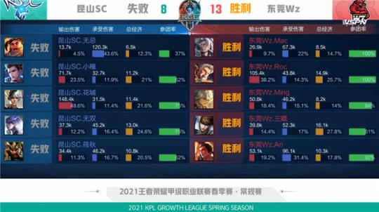 高度与潜力 高度与潜力