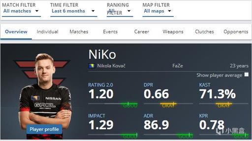 此役证明球 此役证明球